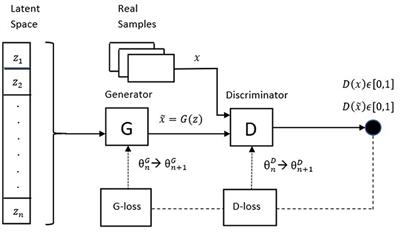 Stock Price Forecasting by a Deep Convolutional Generative Adversarial Network
